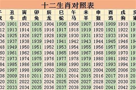 1959生肖幾歲|1959年属什么生肖